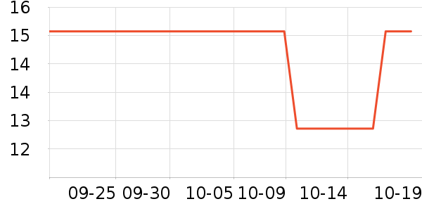 ��������������е��ʷ�۸�