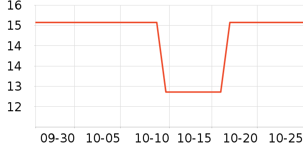 ��������������е��ʷ�۸�