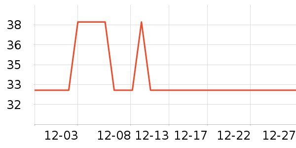 �������ܼҾ���ʷ�۸�