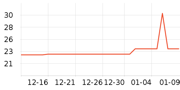 ����ֽ��ʷ�۸�