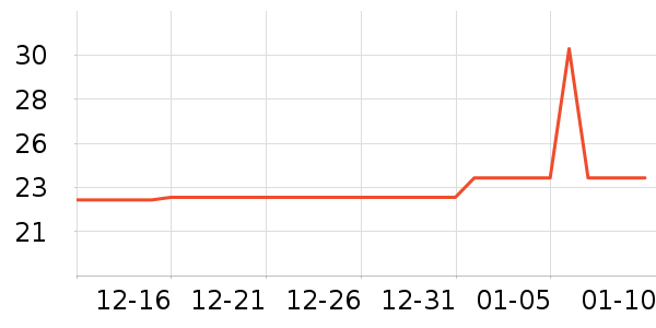 ����ֽ��ʷ�۸�