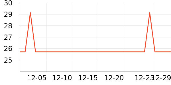 WITESS������ʷ�۸�