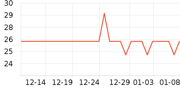 WITESS������ʷ�۸�