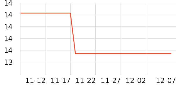 �����׶���ʷ�۸�