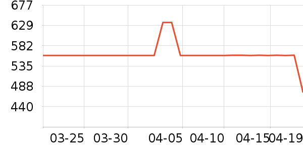 Echolac������˫�����ʷ�۸�