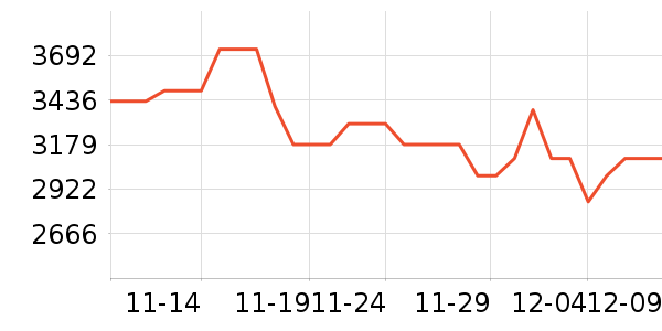 �῵������ͷ��ʷ�۸�