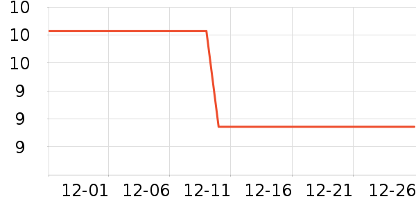 ά��ҽ������������Ʒ��ʷ�۸�