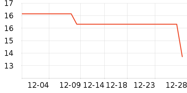 ά��ҽ������������Ʒ��ʷ�۸�