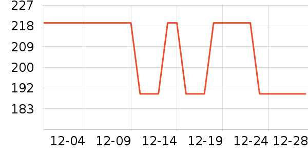 �����̺/�ص���ʷ�۸�