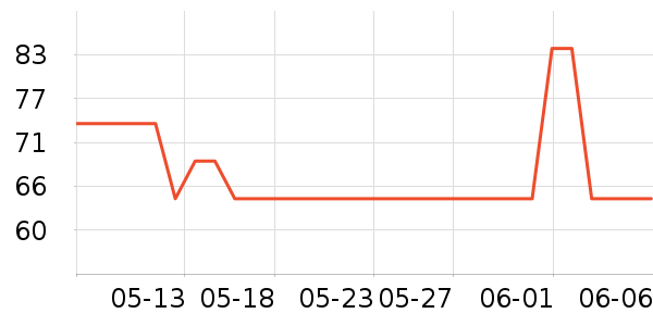 Elmex��ǻ������ʷ�۸�