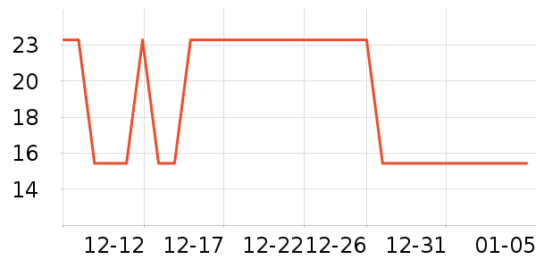 ά��ҽ������������е��ʷ�۸�