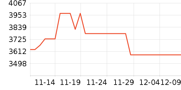 �῵������ͷ��ʷ�۸�