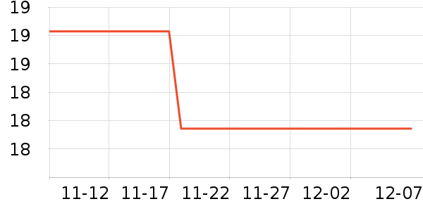 �����׶���ʷ�۸�