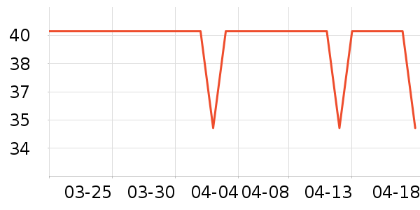 ���Ĵ�����Ʒ��ʷ�۸�