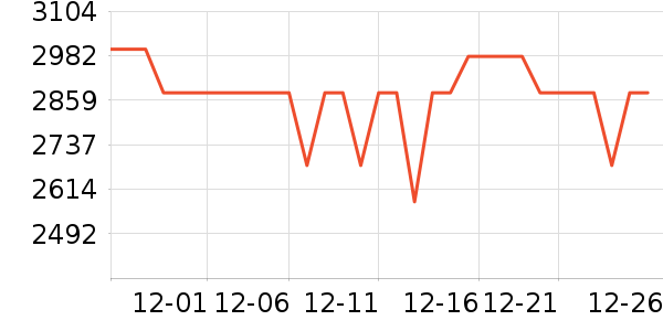 �῵������ͷ��ʷ�۸�