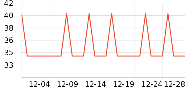 �Ź�������ʷ�۸�