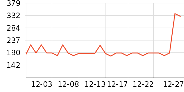 ZUBRӤ��Ӫ����ʷ�۸�