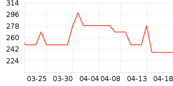 ��ˮ�豸��ʷ�۸�