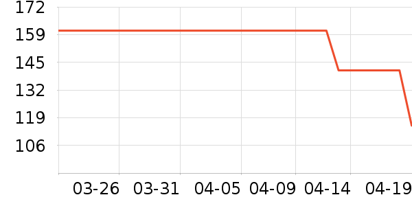 С�ܹ��̻���ʷ�۸�