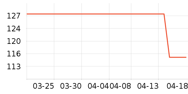 ��װ/ѧ���Ʒ�/�����Ʒ���ʷ�۸�