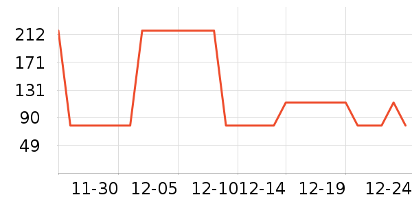 �Ź�������ʷ�۸�