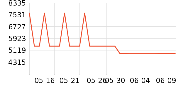 �ϰ�΢����һ���/����¯��ʷ�۸�