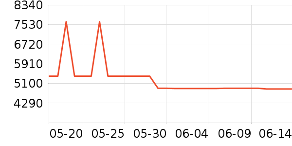 �ϰ�΢����һ���/����¯��ʷ�۸�