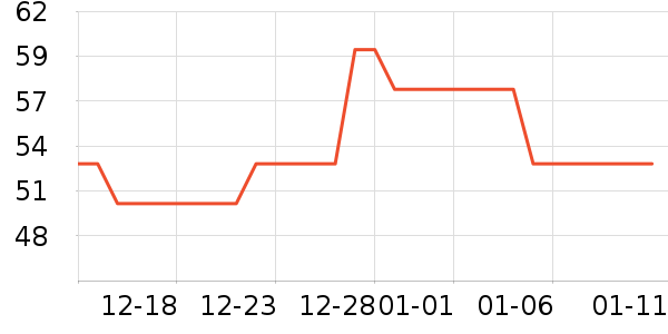 ��ʥ������/������ʷ�۸�