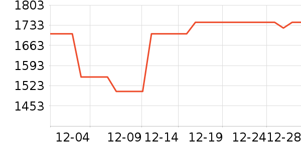 ���ﴲ�洲����ʷ�۸�