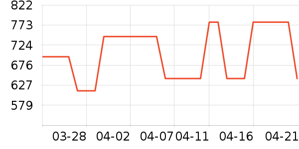 Ůʽ������ʷ�۸�