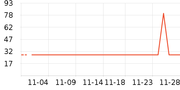 ����/������ʷ�۸�