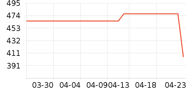 ���ϼҾӲ�����ʷ�۸�