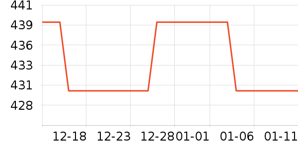 QPlay��ͯ���г���ʷ�۸�