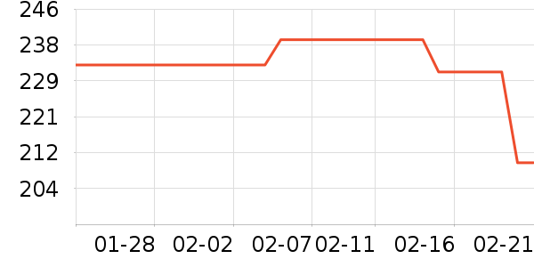 UbrasŮʽT����ʷ�۸�