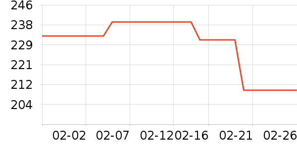 UbrasŮʽT����ʷ�۸�
