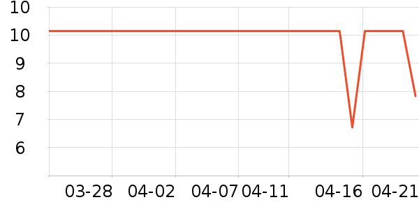 ���������ʷ�۸�