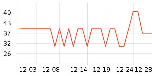 �Ǳ���������ʷ�۸�