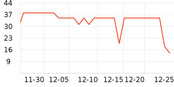 Сʨ������Χ����ʷ�۸�