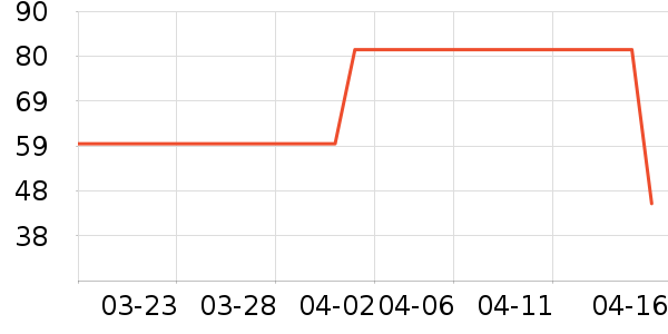 ������Ʒ��ʷ�۸�