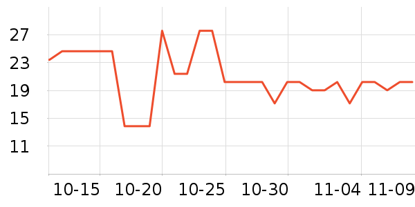 ���ɲ�ʿ����������ʷ�۸�