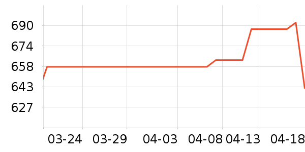 ��������������ά����ʷ�۸�