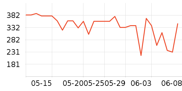 �׼Ұ�Ħ��/��Ħ����ʷ�۸�