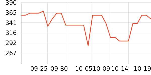 �׼Ұ�Ħ��/��Ħ����ʷ�۸�