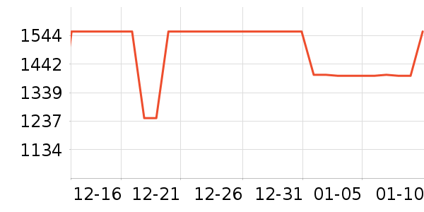 ӣ�������ʷ�۸�