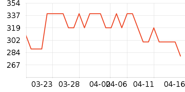 ��Ϊ������ʷ�۸�