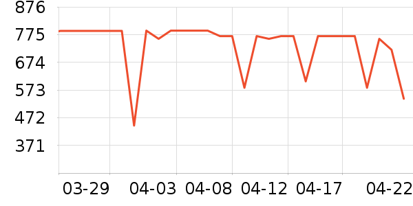 ����ϴ�»���ʷ�۸�