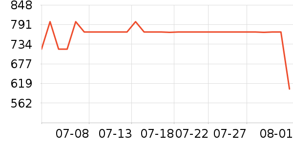 ����ϴ�»���ʷ�۸�