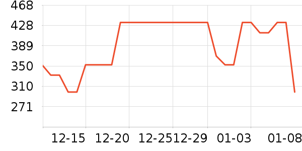 �������촲��ʷ�۸�
