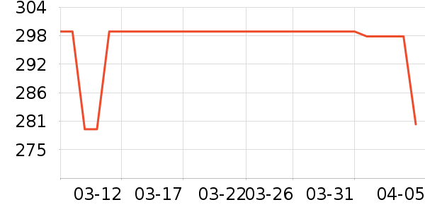 ���ڳ������������ʷ�۸�