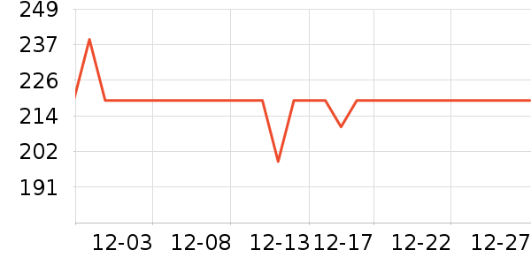 GUARDSMANƤ�߻�����ʷ�۸�